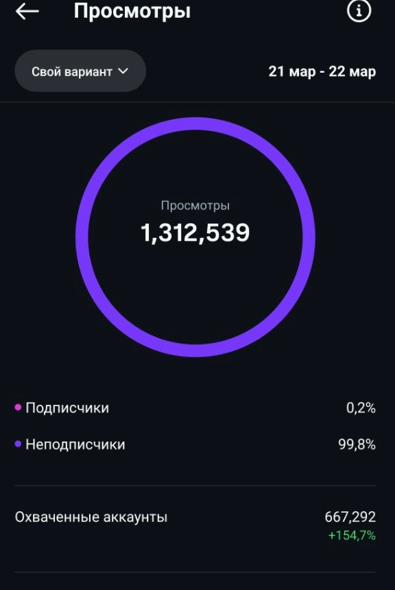 MUBR — Reels сутки