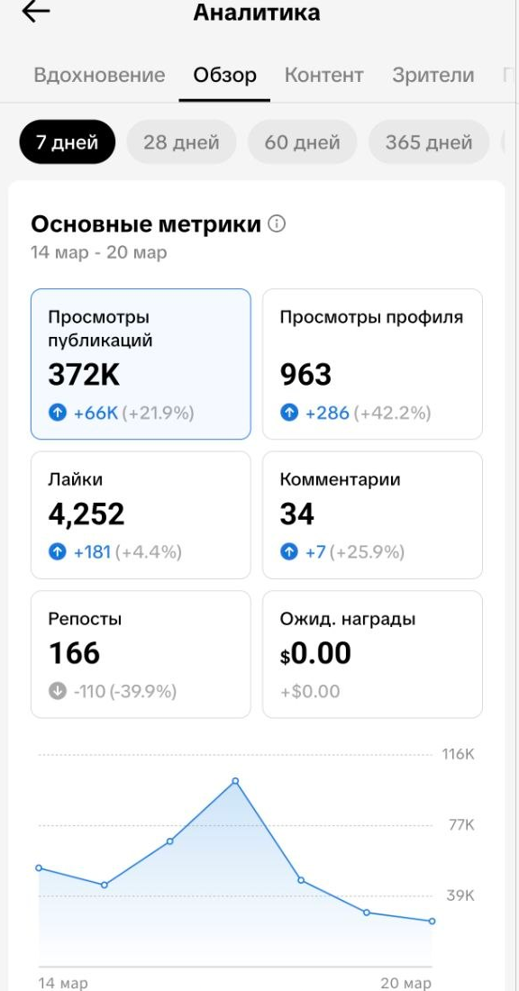 MUBR — TikTok 7 дней